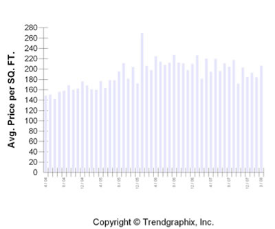 20080502homesales.jpg