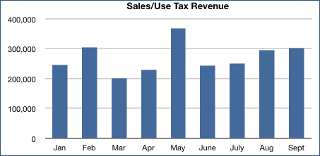 2008-1023_sales_tax.png 2008-1023_sales_tax.png