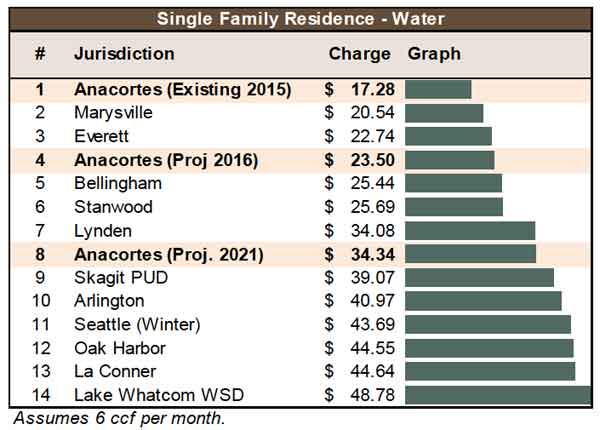 2015 0825 water rates 600