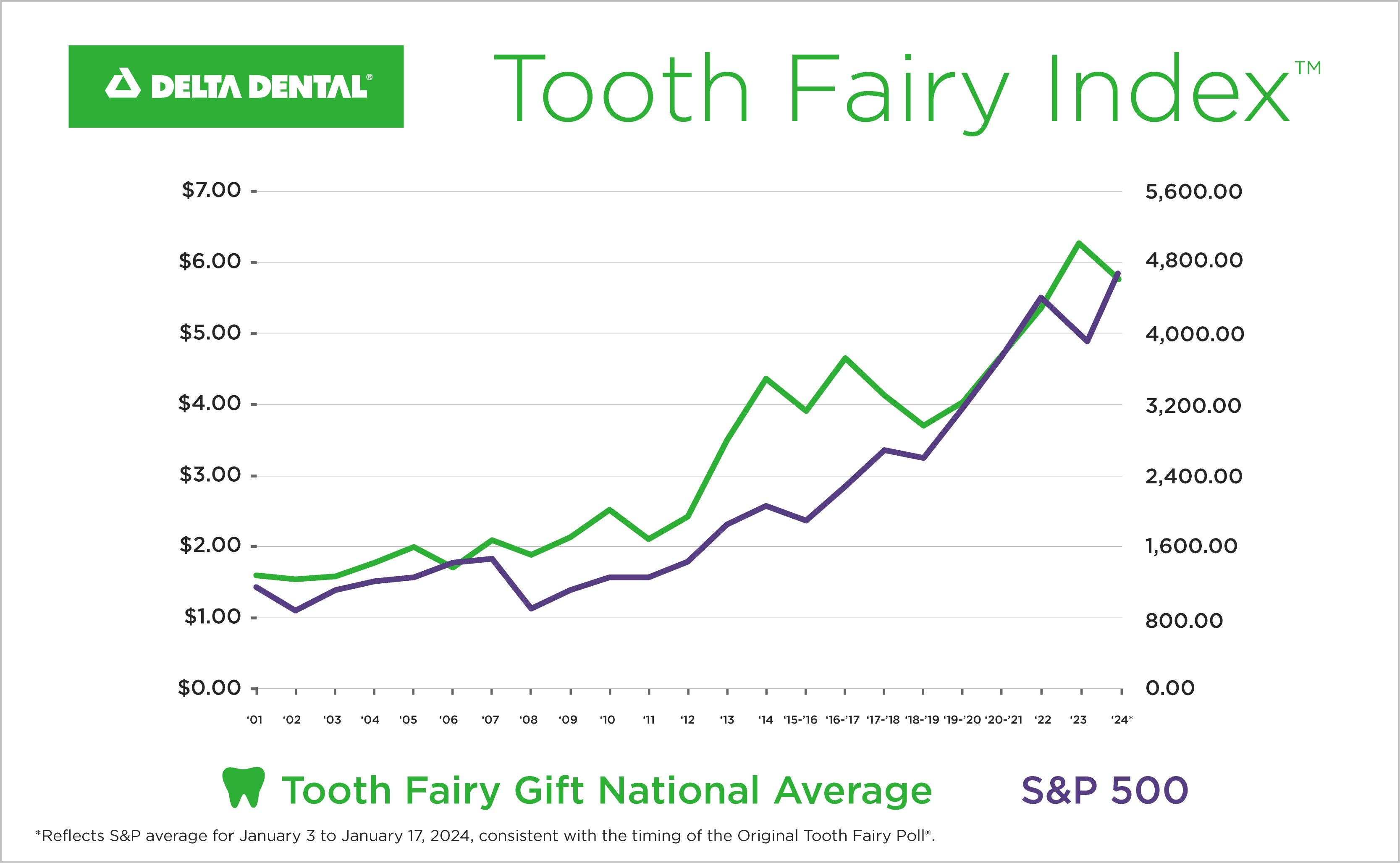 2024 0227 toothfairy index 800x493 rgb release