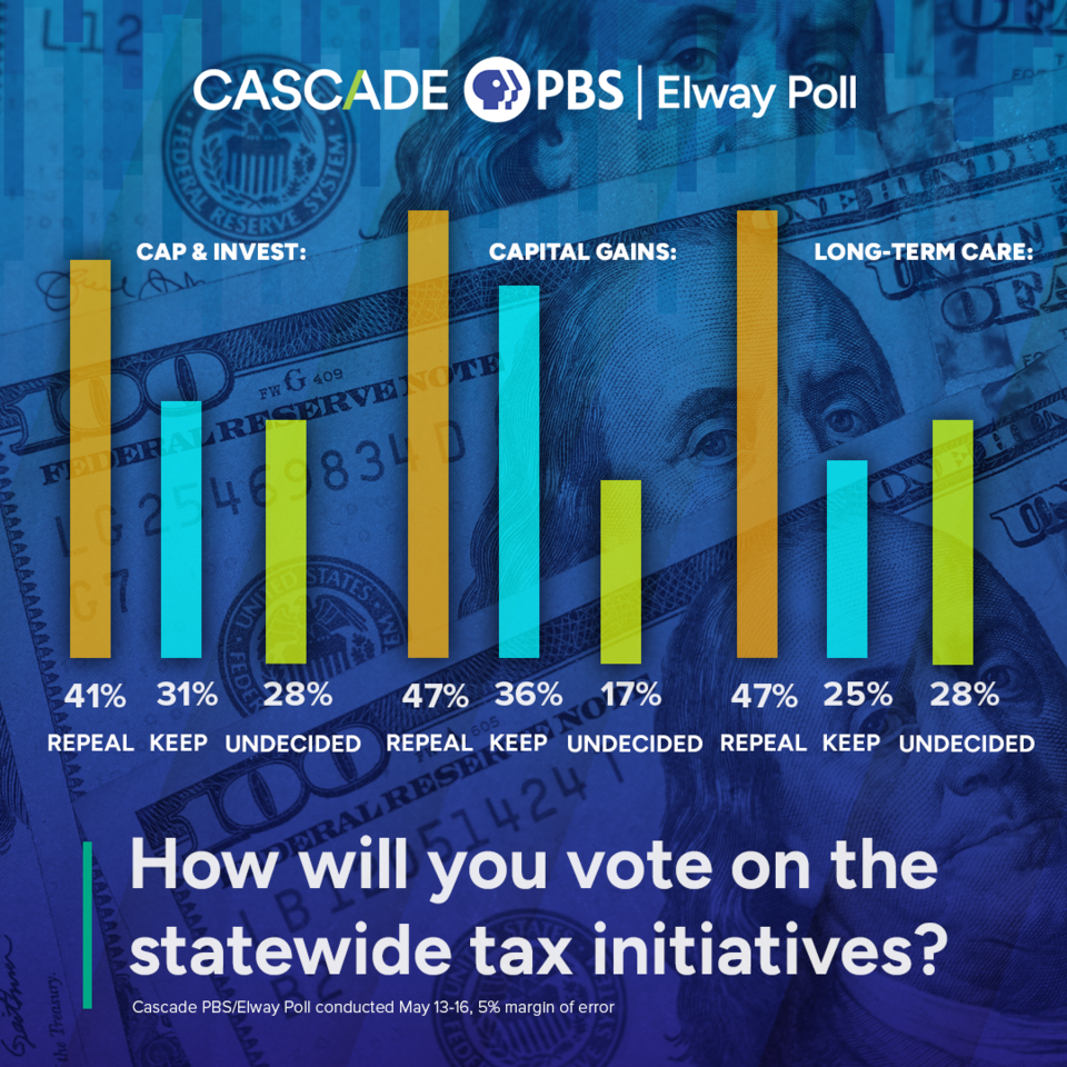 2024-0525-taxes_1080x1080_updated