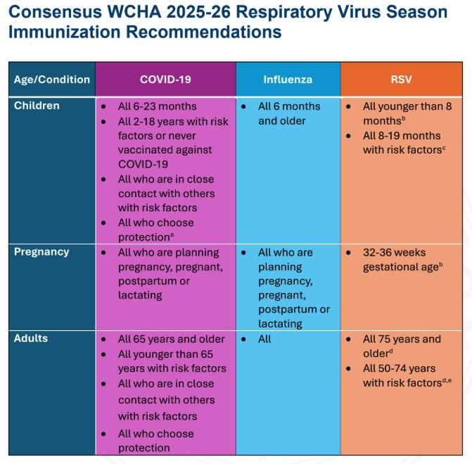 2025 0917 covid vaccine guidelines